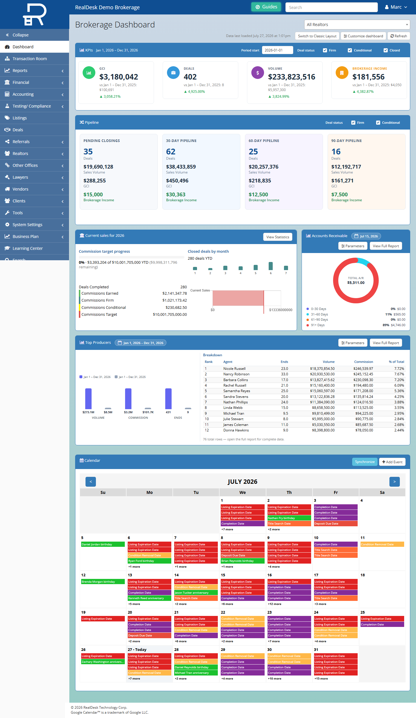 Broker dashboard overview